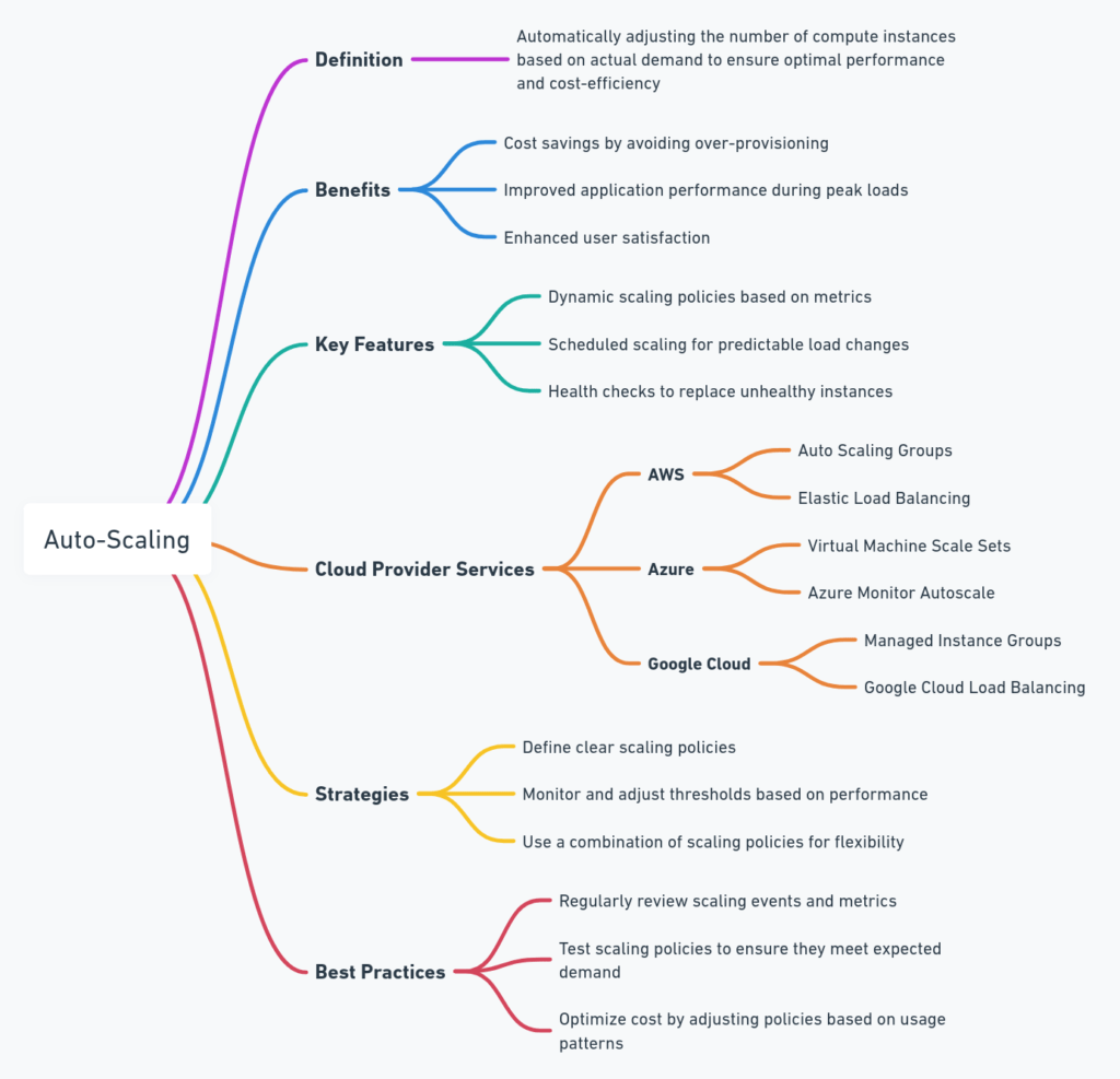 Auto-Scaling