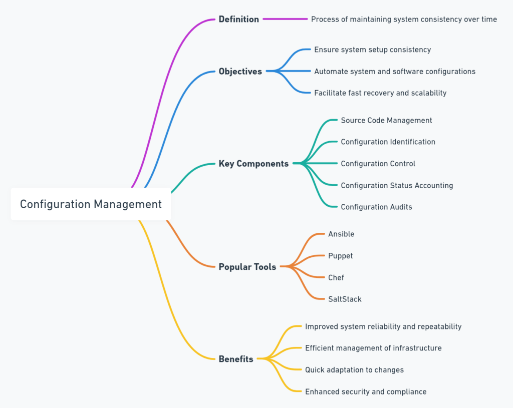 Configuration Management