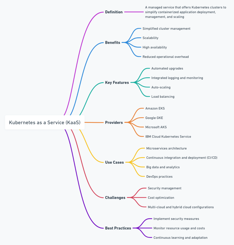 Kubernetes as a Service (KaaS)